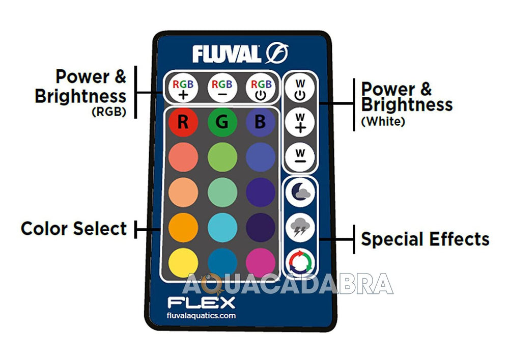 Fluval emisor remoto, conexión rápida y control directo