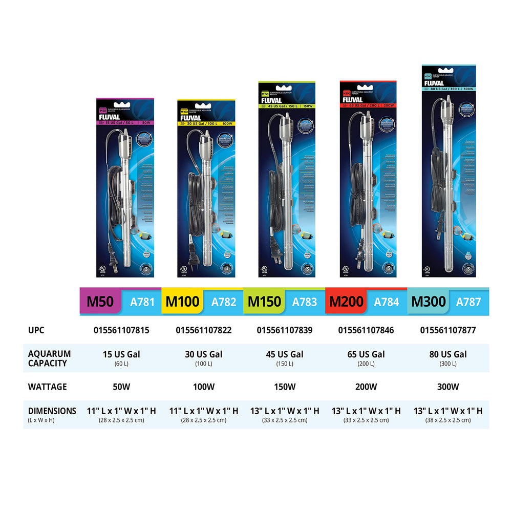 Fluval M calibración de precisión para mantener temperatura estable