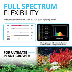Fluval Plant 3.0 LED con app facilita ajustes remotos para usuarios.