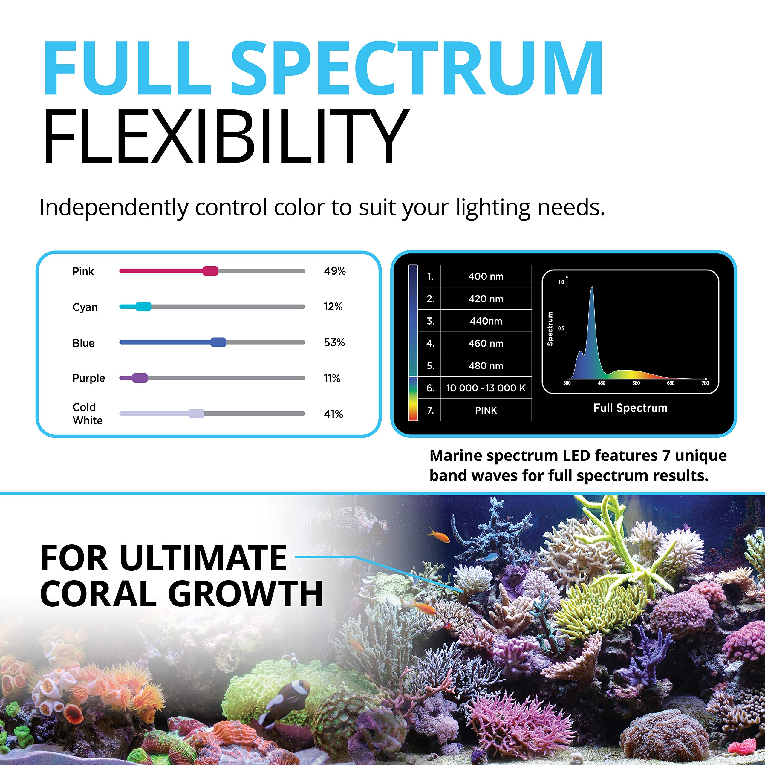 Fluval Sea Marine 3.0 LED, distribución de 120 grados para cobertura total.