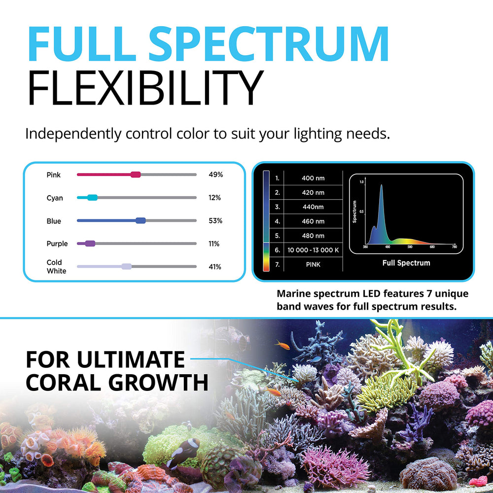 Fluval Sea Marine 3.0 LED, distribución de 120 grados para cobertura total.