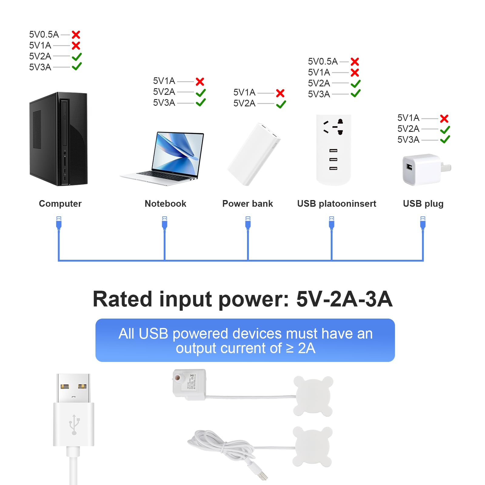 Fluxo Wireless alimentación USB incluida para mayor comodidad.