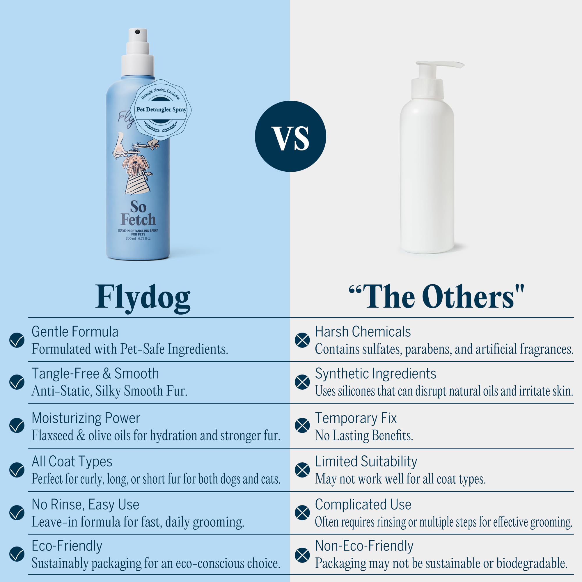 FlyDog Acondicionador para pelaje sin sulfatos deja el pelo suave.