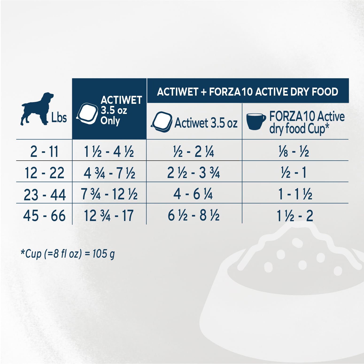 Forza10 pack 32 latas, solución diaria para la alimentación del perro