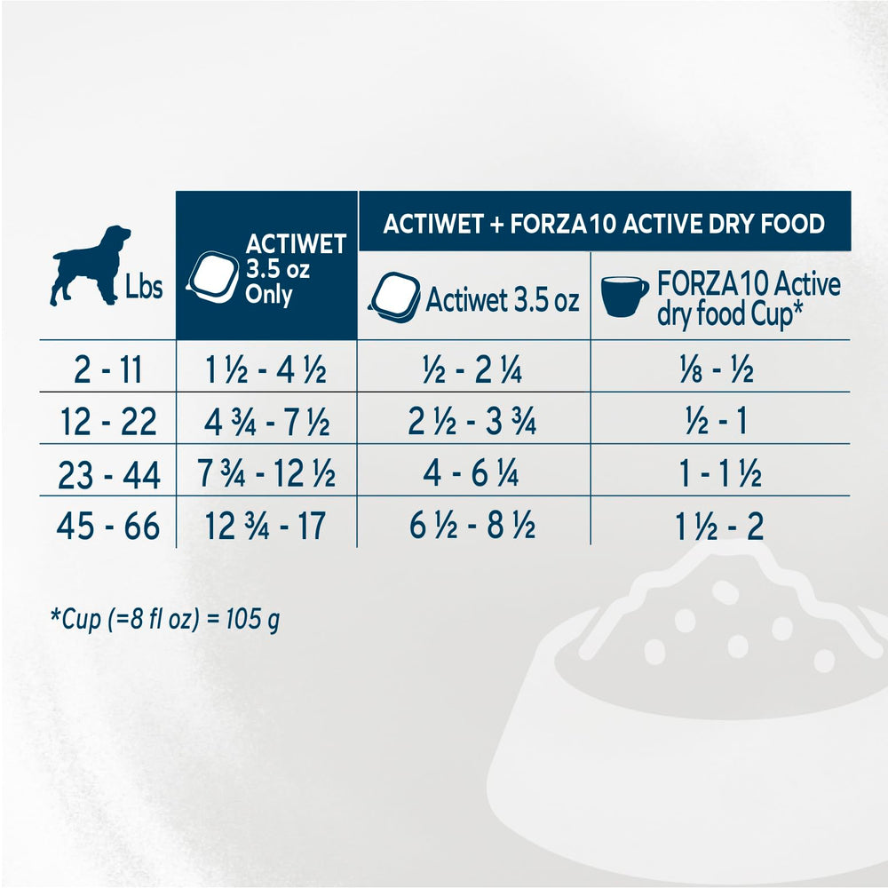 Forza10 pack 32 latas, solución diaria para la alimentación del perro