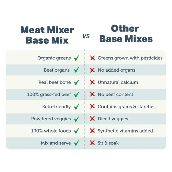 FOUR LEAF ROVER Meat Mixer: opción de proteína para personalizar la dieta de tu perro.