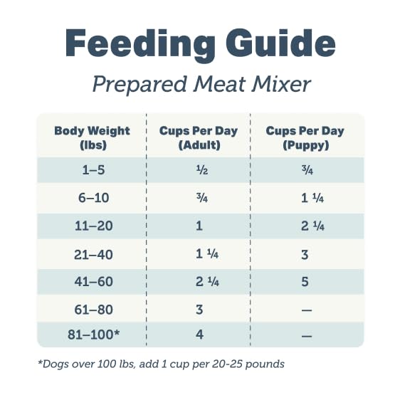 FOUR LEAF ROVER Meat Mixer: se puede servir cocido o crudo para distintas preferencias.