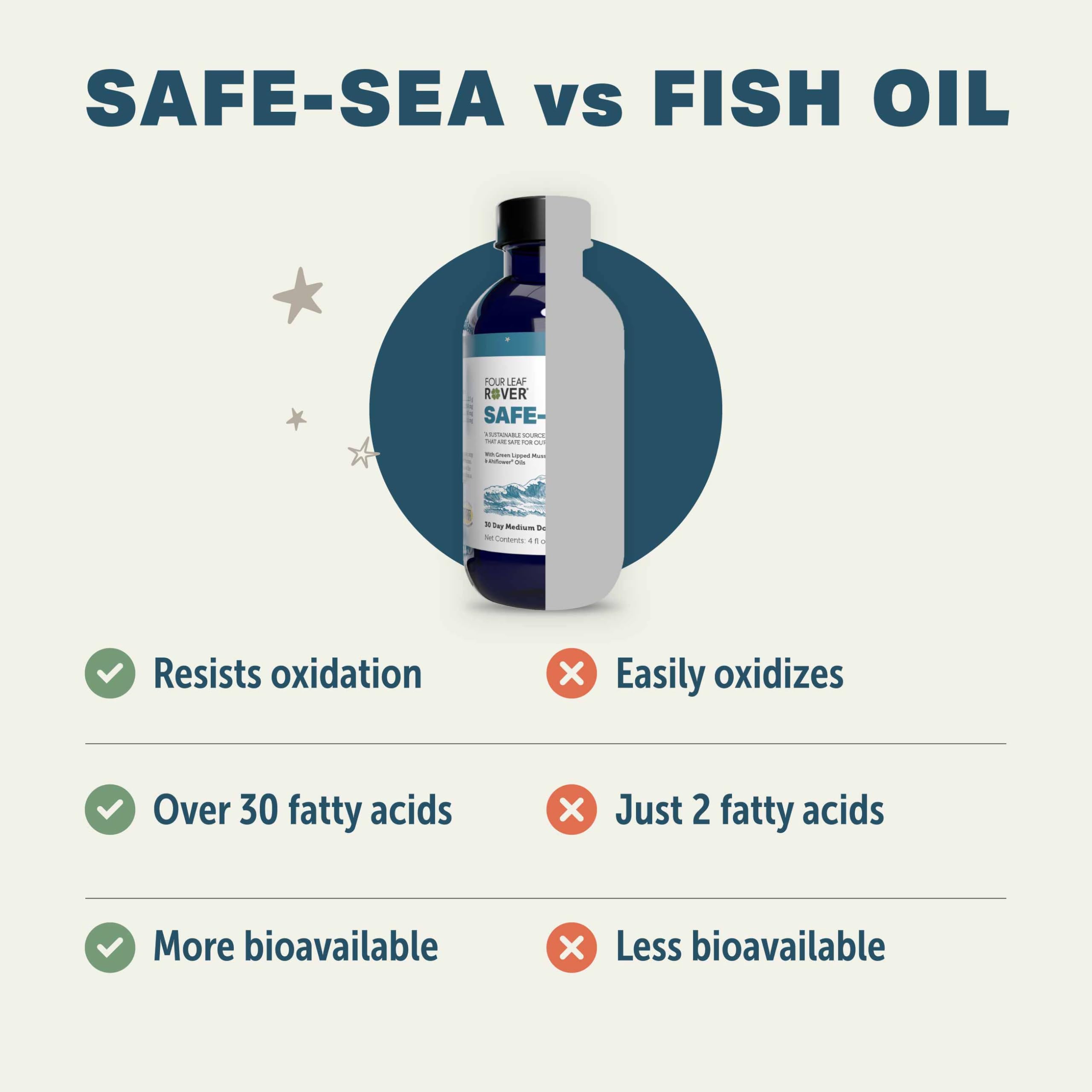 FOUR LEAF ROVER Safe-Sea origen-sostenible garantiza producción responsable