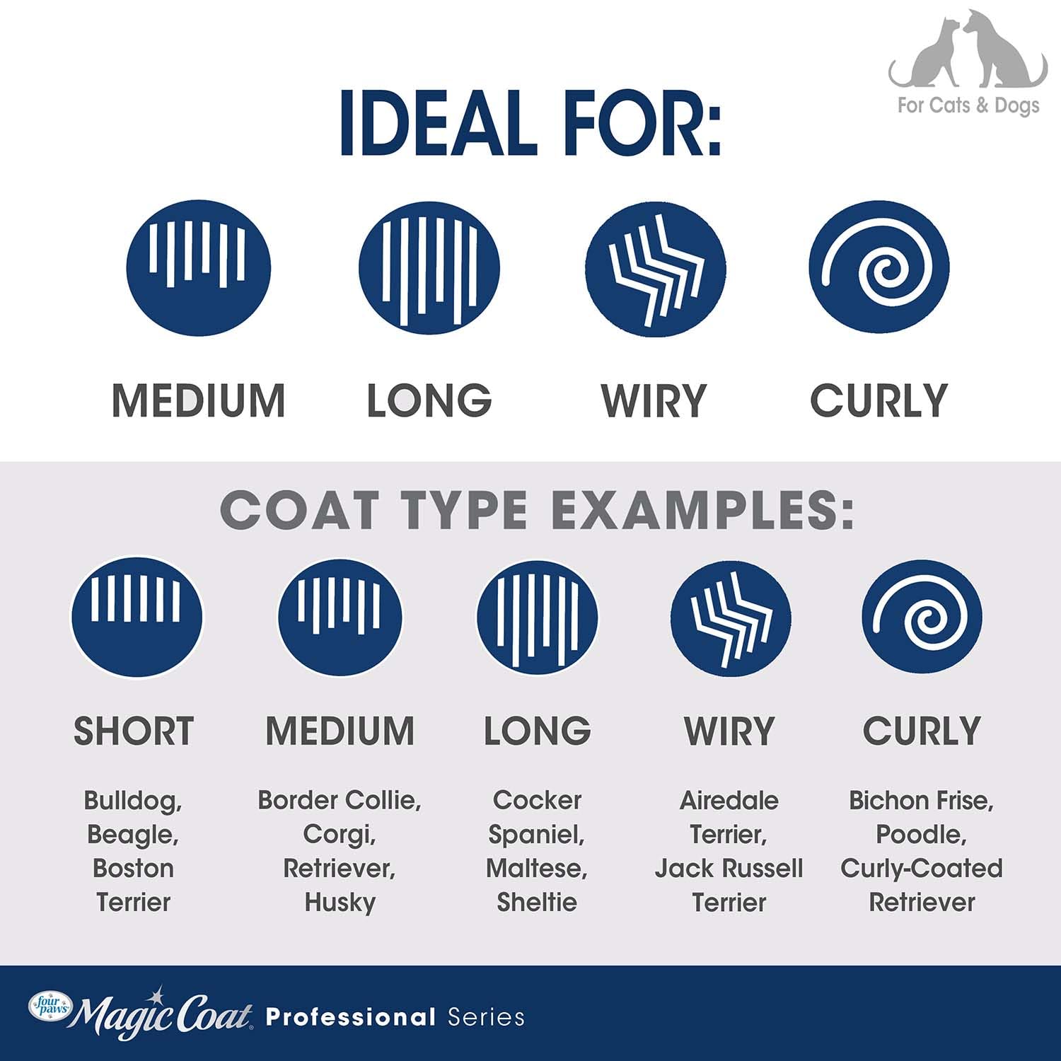 Four Paws Slicker Brush: apto para todo tipo de pelaje.