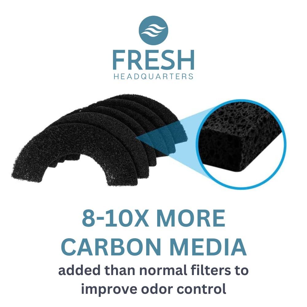 FRESH HEADQUARTERS: filtros de carbono hechos en EE. UU., alta calidad.
