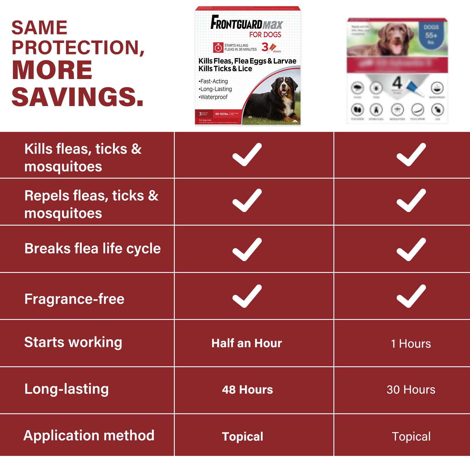 Uso mensual recomendado con FrontGuard para consistencia