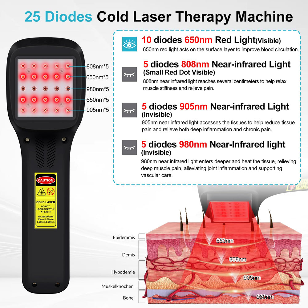 Frovab Cold Laser para perros con cuatro longitudes de onda para diferentes tejidos