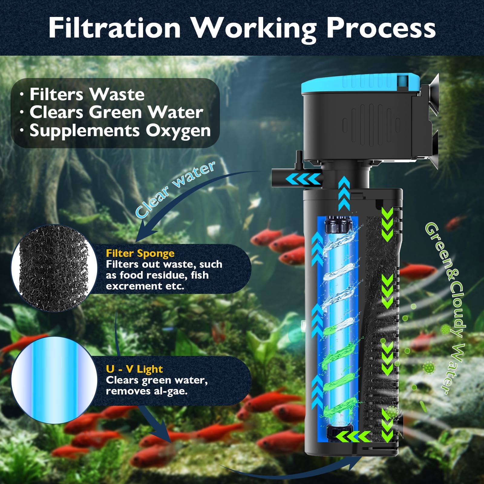 FUMAK filtro acuario esponja filtrante que atrapa residuos para agua más clara.