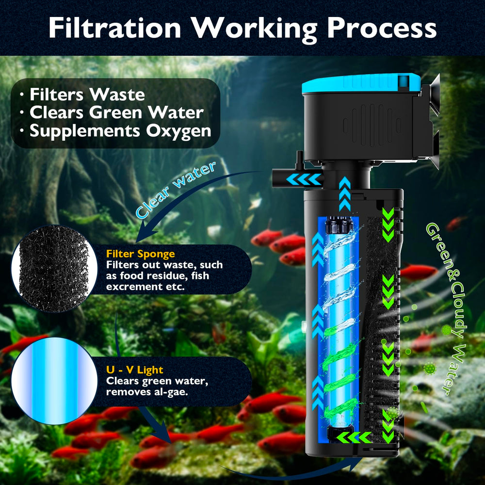 FUMAK filtro acuario esponja filtrante que atrapa residuos para agua más clara.