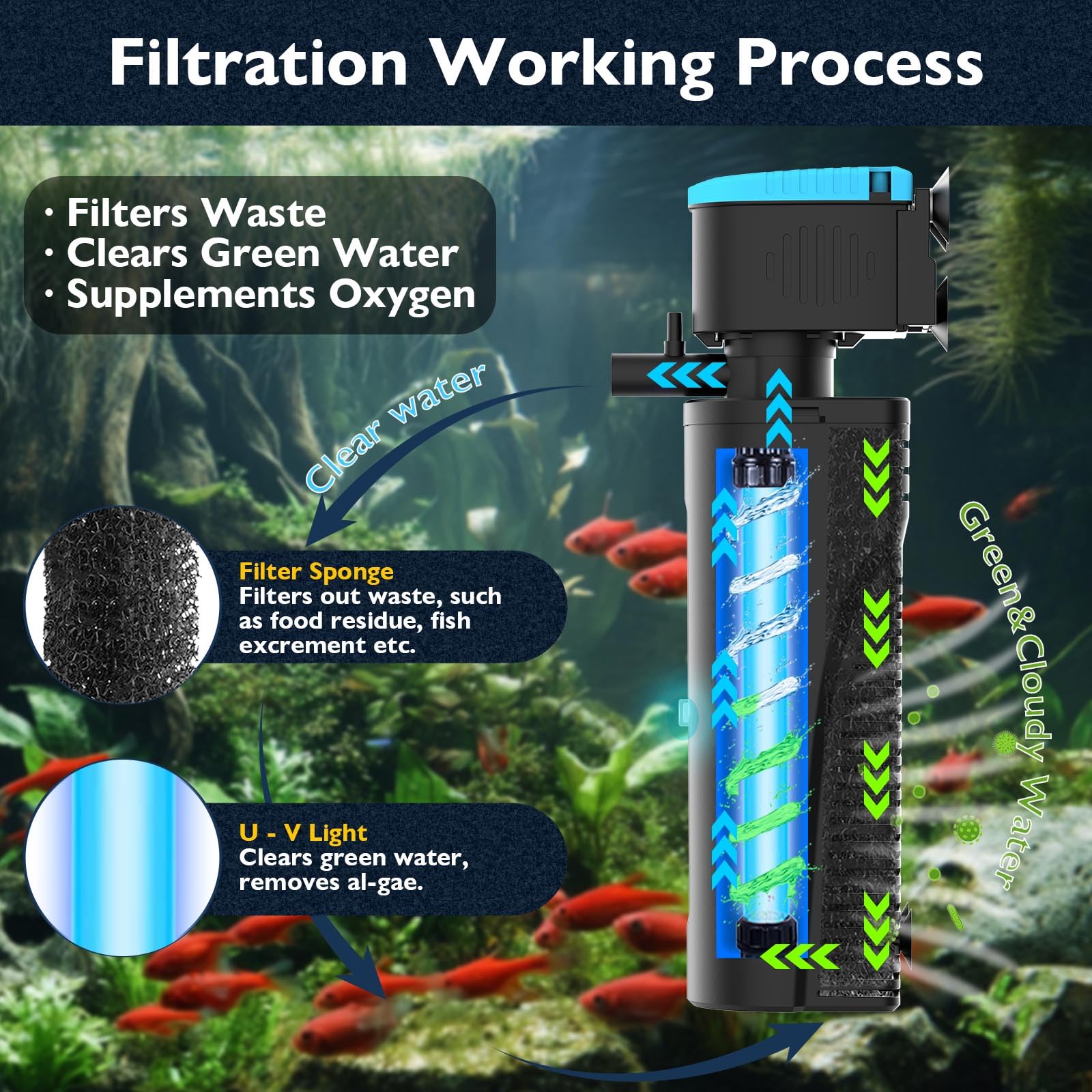 FUMAK filtro acuario con luz U-V de 5W ilumina el agua.