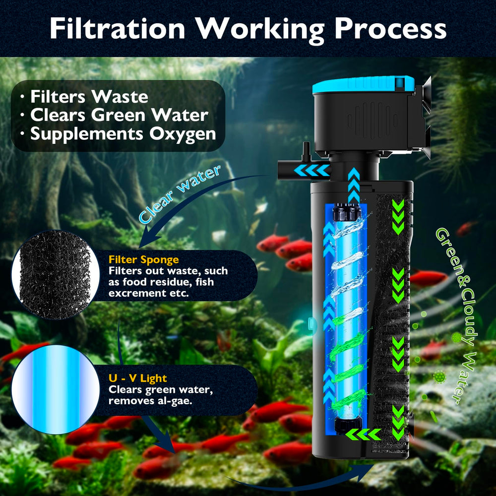 FUMAK filtro acuario con luz U-V de 5W ilumina el agua.