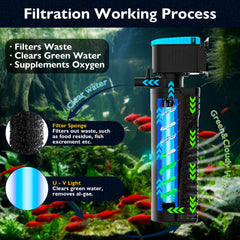 FUMAK filtro acuario con luz U-V de 5W ilumina el agua.