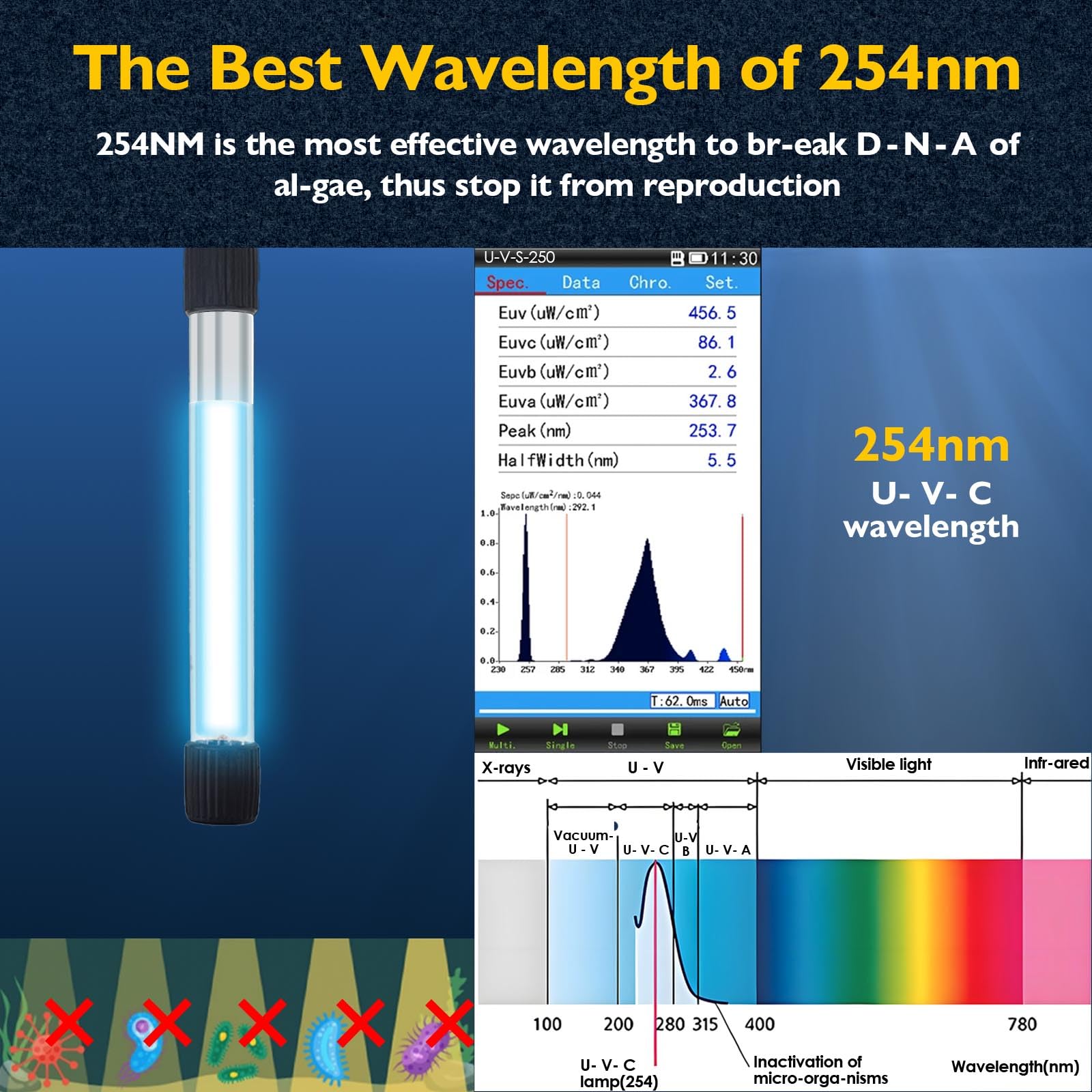 FUMAK filtro acuario con temporizador facilita programación de la luz.