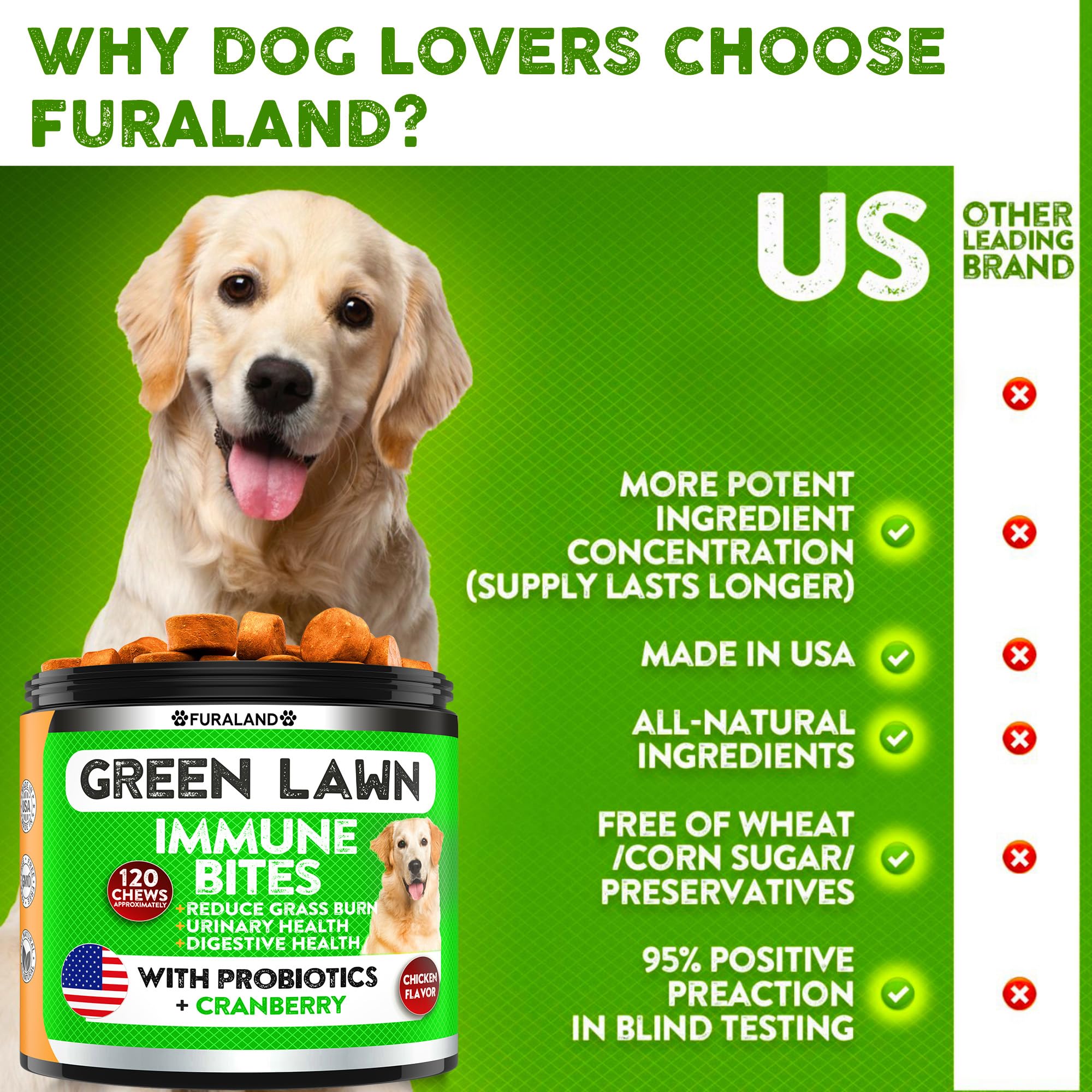 Césped más verde gracias a FURALAND masticables para manchas