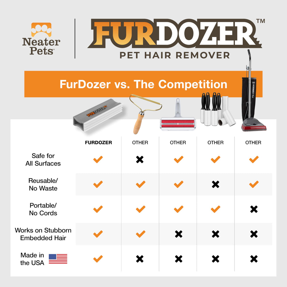 FurDozer reutilizable y ecológico ahorra consumibles