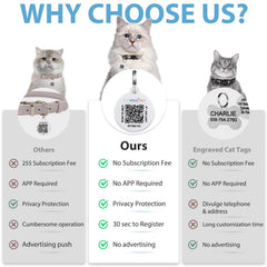 Etiqueta QR láser de Furrigo, facilita devoluciones sin suscripción.