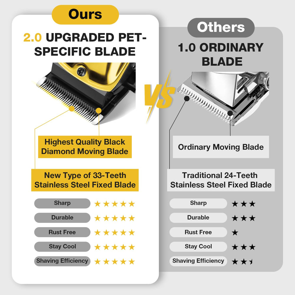 Batería recargable de FuzzyFix para cuidado del pelaje sin cables.