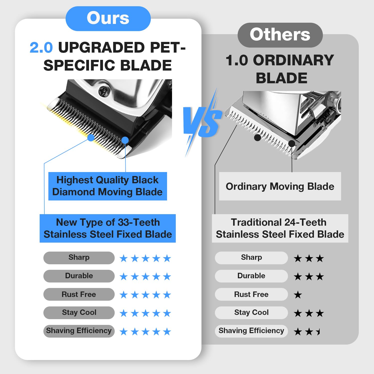 Cortapelos FuzzyFix diseño ergonomico para manejo cómodo.