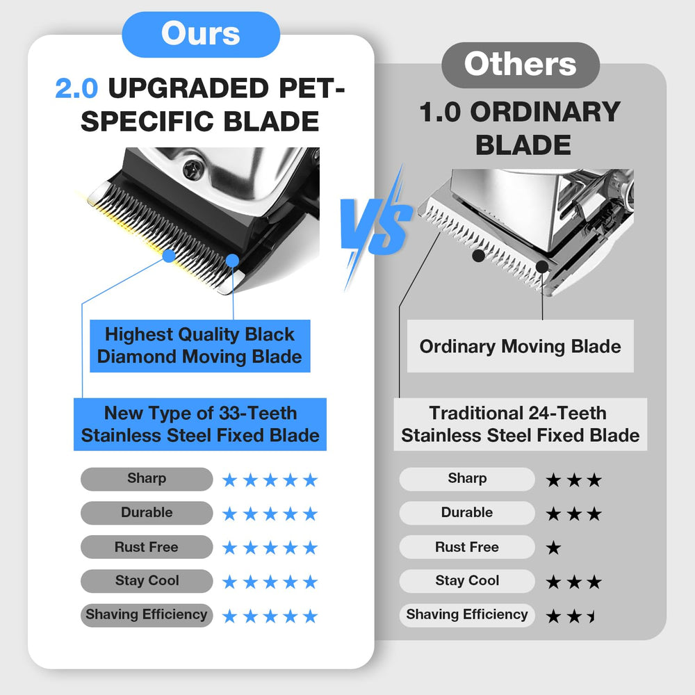 Cortapelos FuzzyFix diseño ergonomico para manejo cómodo.