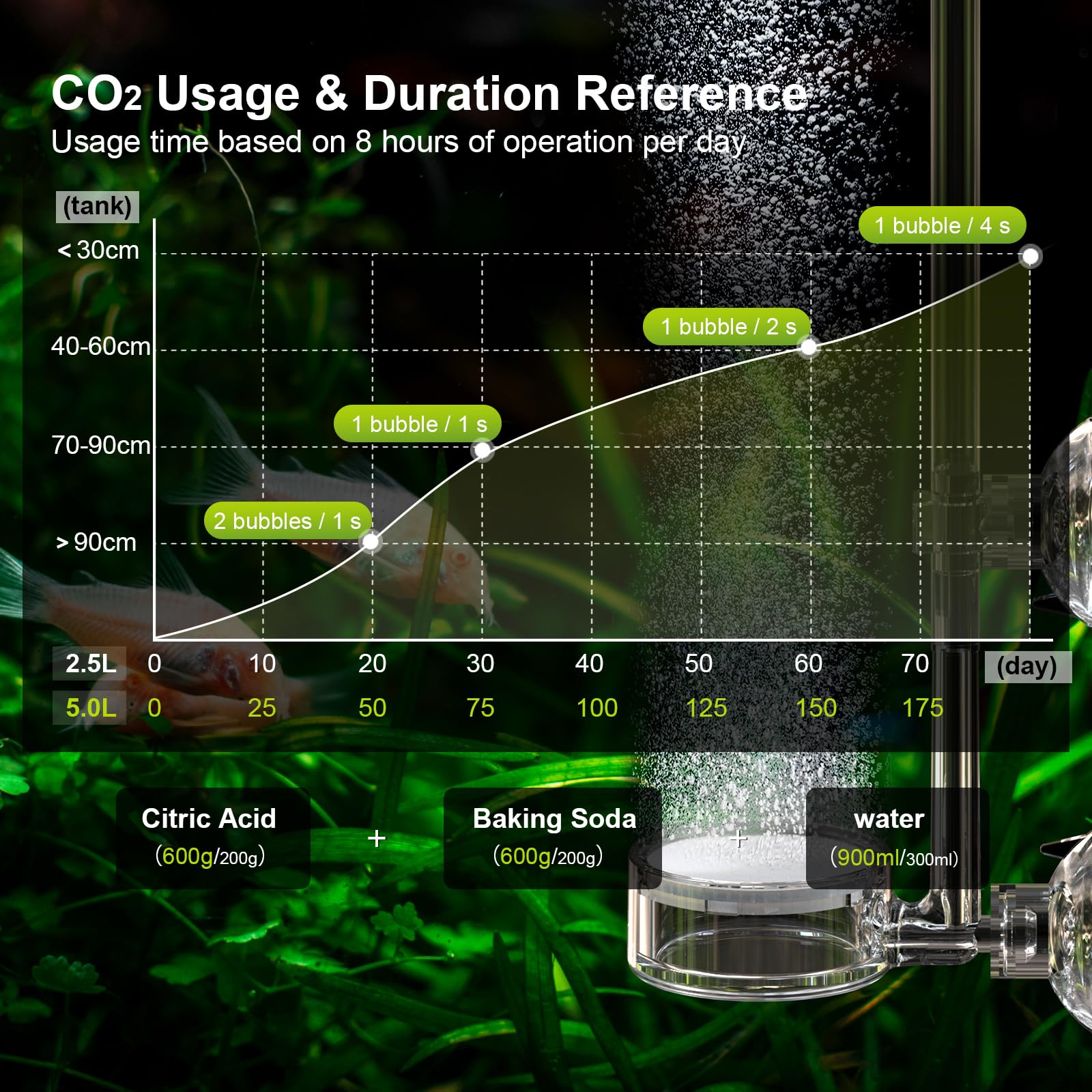 FZONE difusor CO₂ para acuario plantado, distribución eficiente.