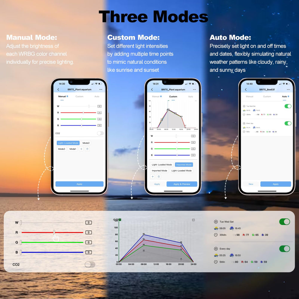 FZONE con modos manual, auto y personalizado para flexibilidad de iluminación.
