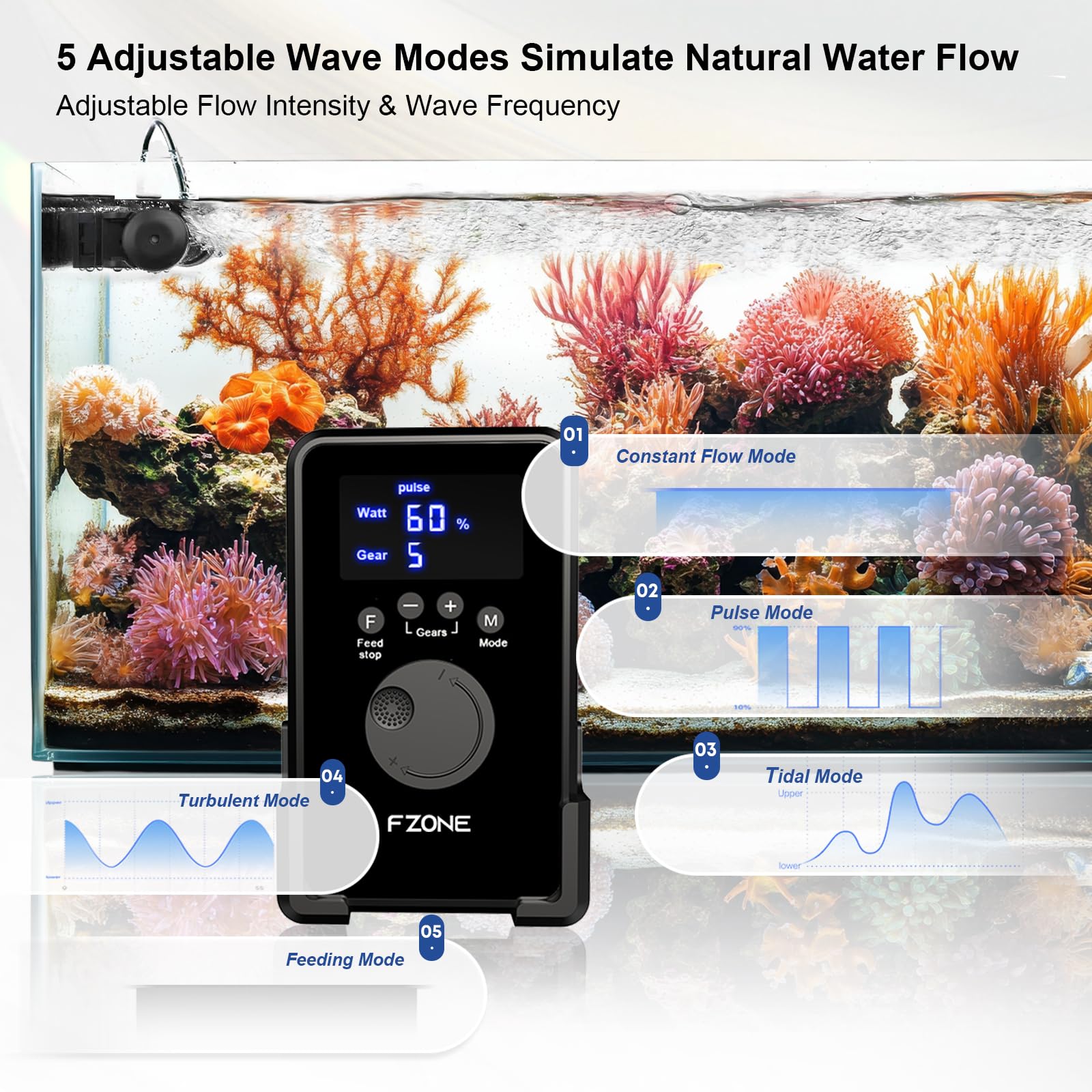 FZONE Nano Wave Maker montaje magnético para instalación rápida.