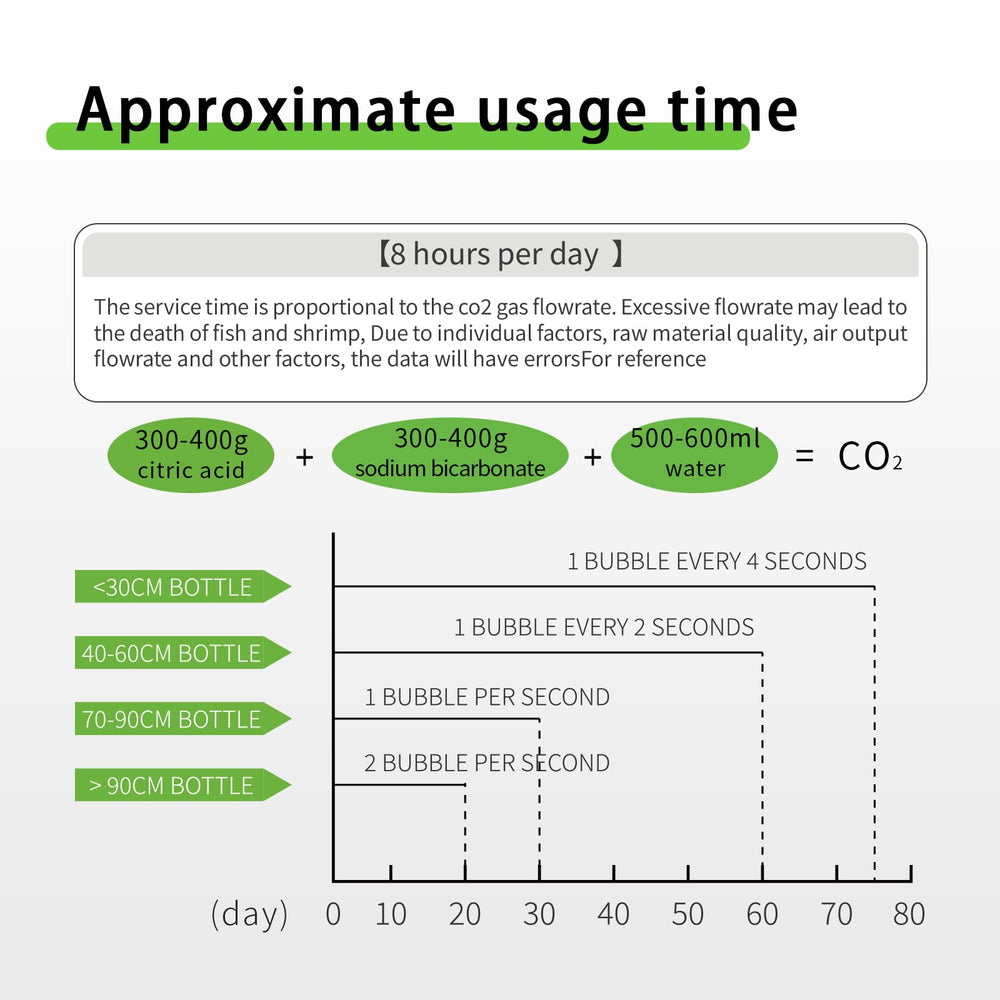 Válvula de seguridad FZONE CO2 protege el sistema.