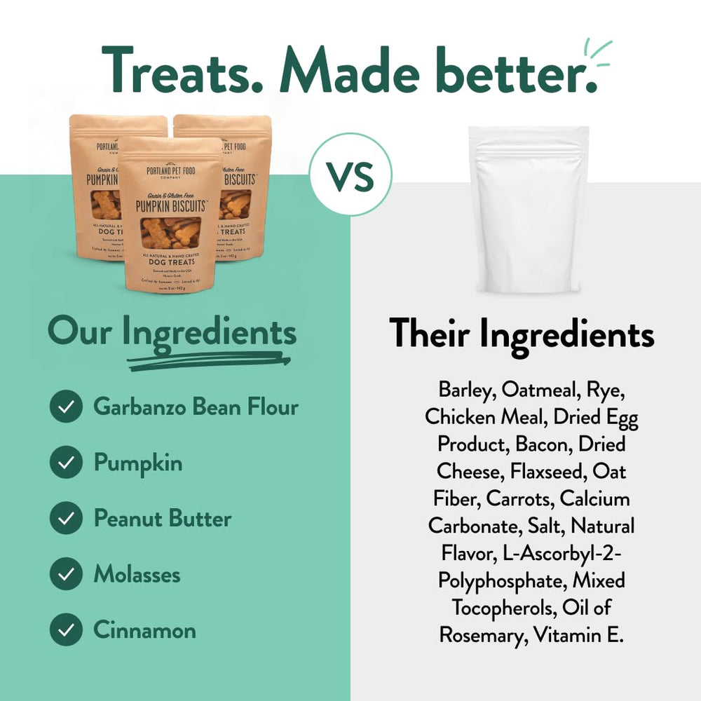Galletas-calabaza-perros-sin-preservantes: snack natural sin aditivos.