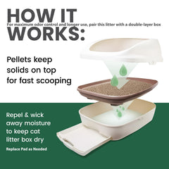 Gardner Pet Arena, granulos con control de olores para caja de arena.