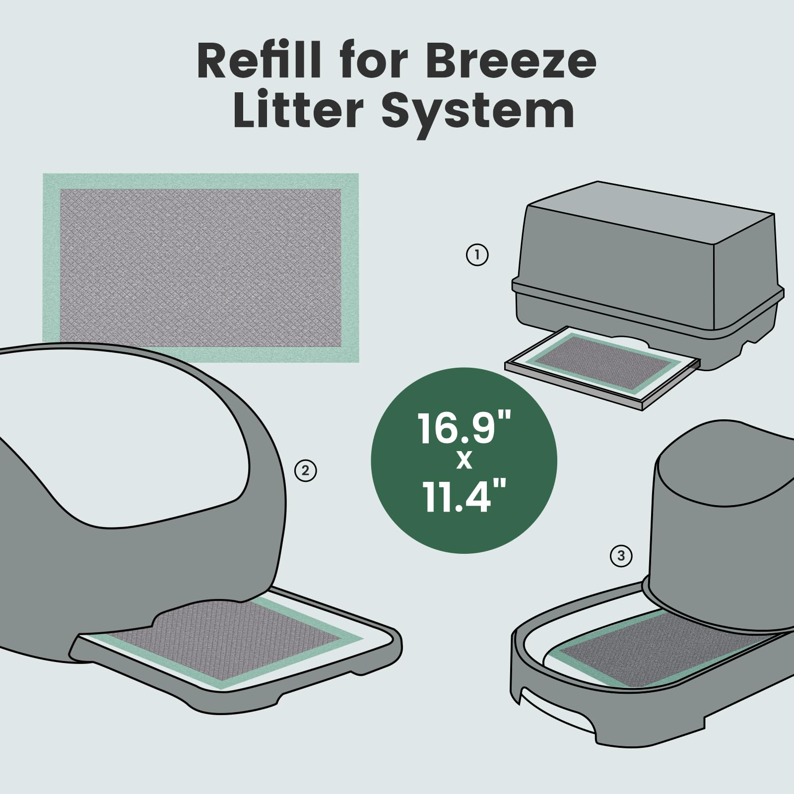Gardner Pet pads lavanda Breeze: compatibilidad y cobertura completa