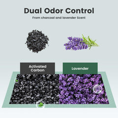 Gardner Pet pads lavanda dimensiones: compatibilidad con Breeze