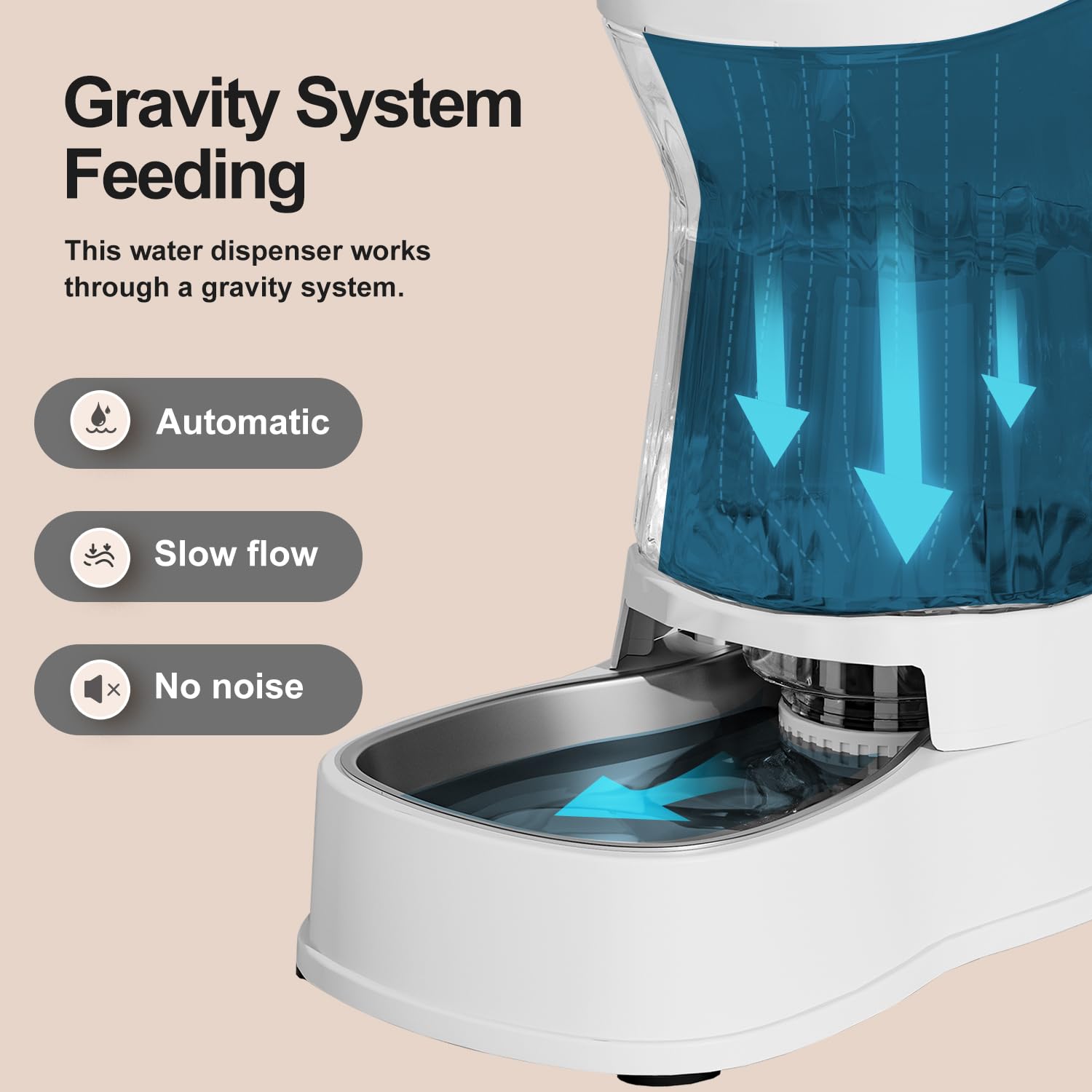 Dispensor Gardener Pet de 1 galón mantiene agua suficiente para días.