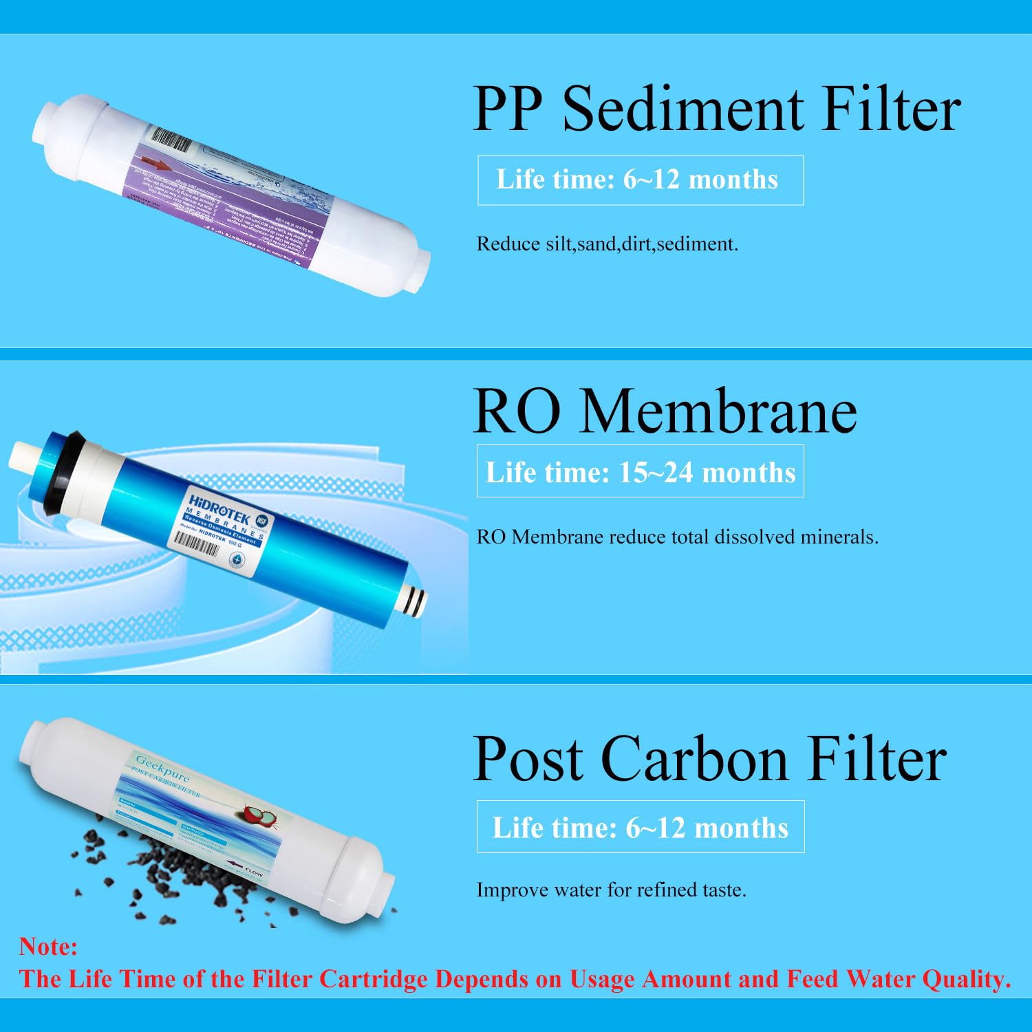 Geekpure membrana RO de 0.0001 micron para filtración avanzada