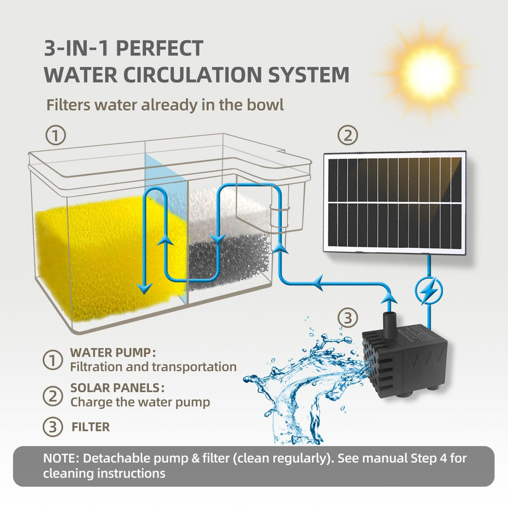 GEVINFA filtro dual y bomba integrada para agua siempre fresca