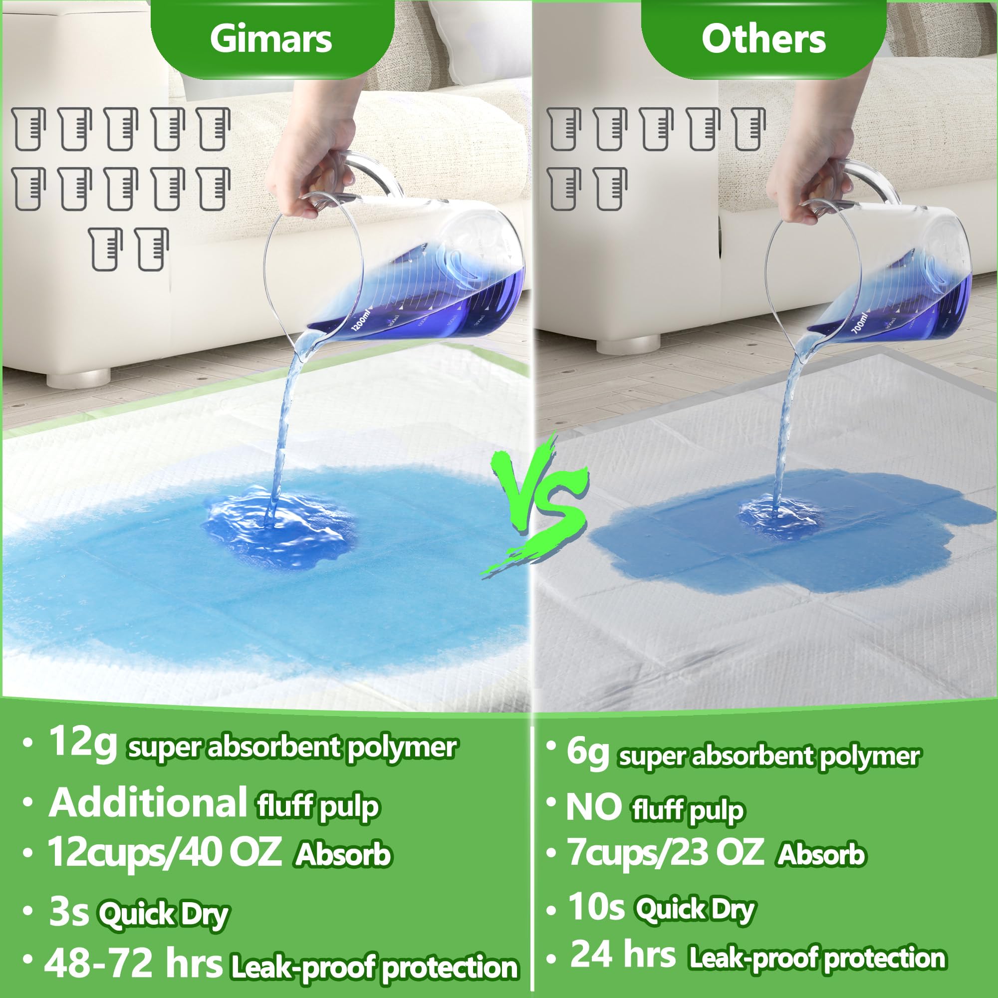 Gimars pad con membrana impermeable que previene filtraciones.