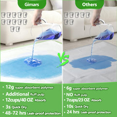 Gimars pad con membrana impermeable que previene filtraciones.