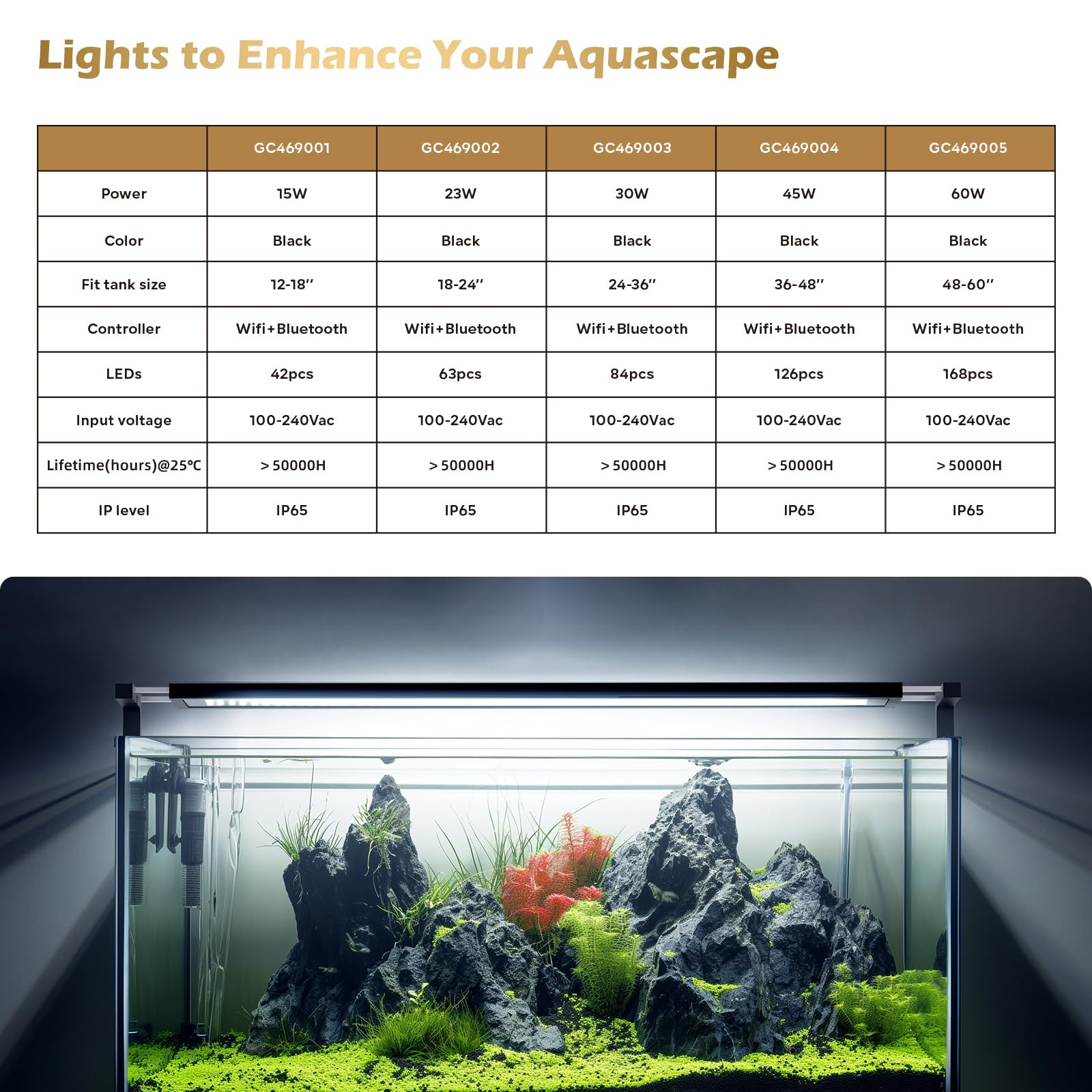 Glowrium envía alertas de temperatura para avisos inmediatos.