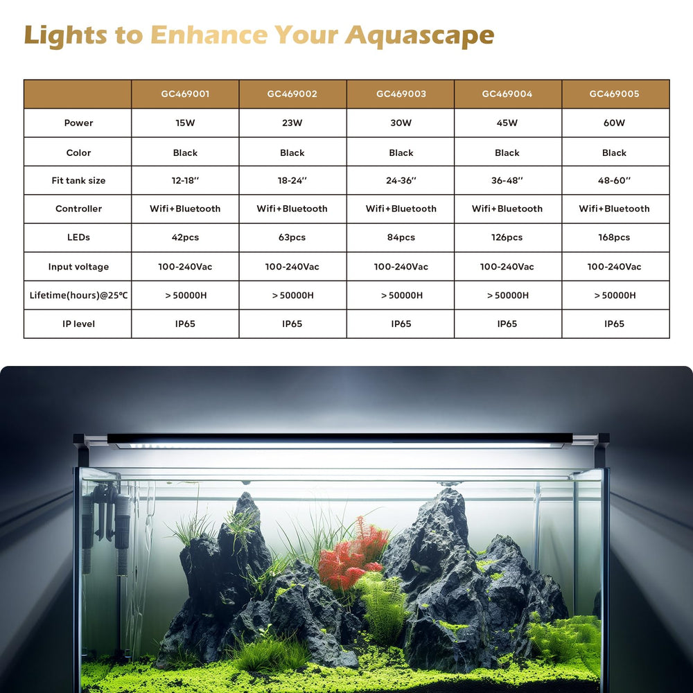 Glowrium envía alertas de temperatura para avisos inmediatos.
