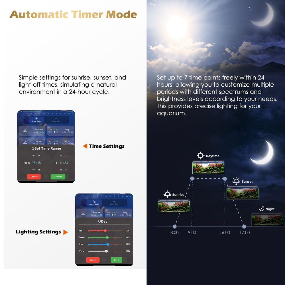 Glowrium monitoriza la temperatura del agua en tiempo real para mayor estabilidad.