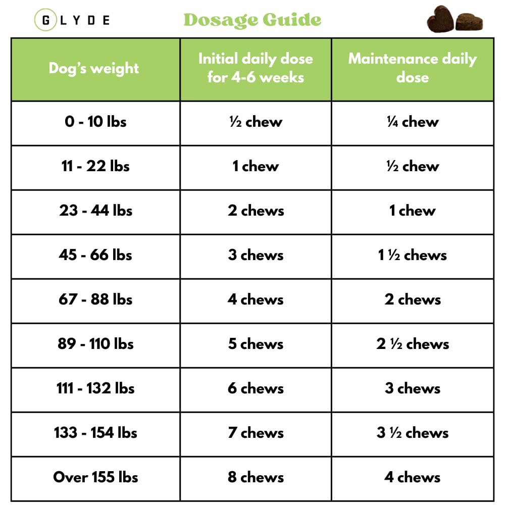 GLYDE Mobility Chews, sabor agradable para perros activos
