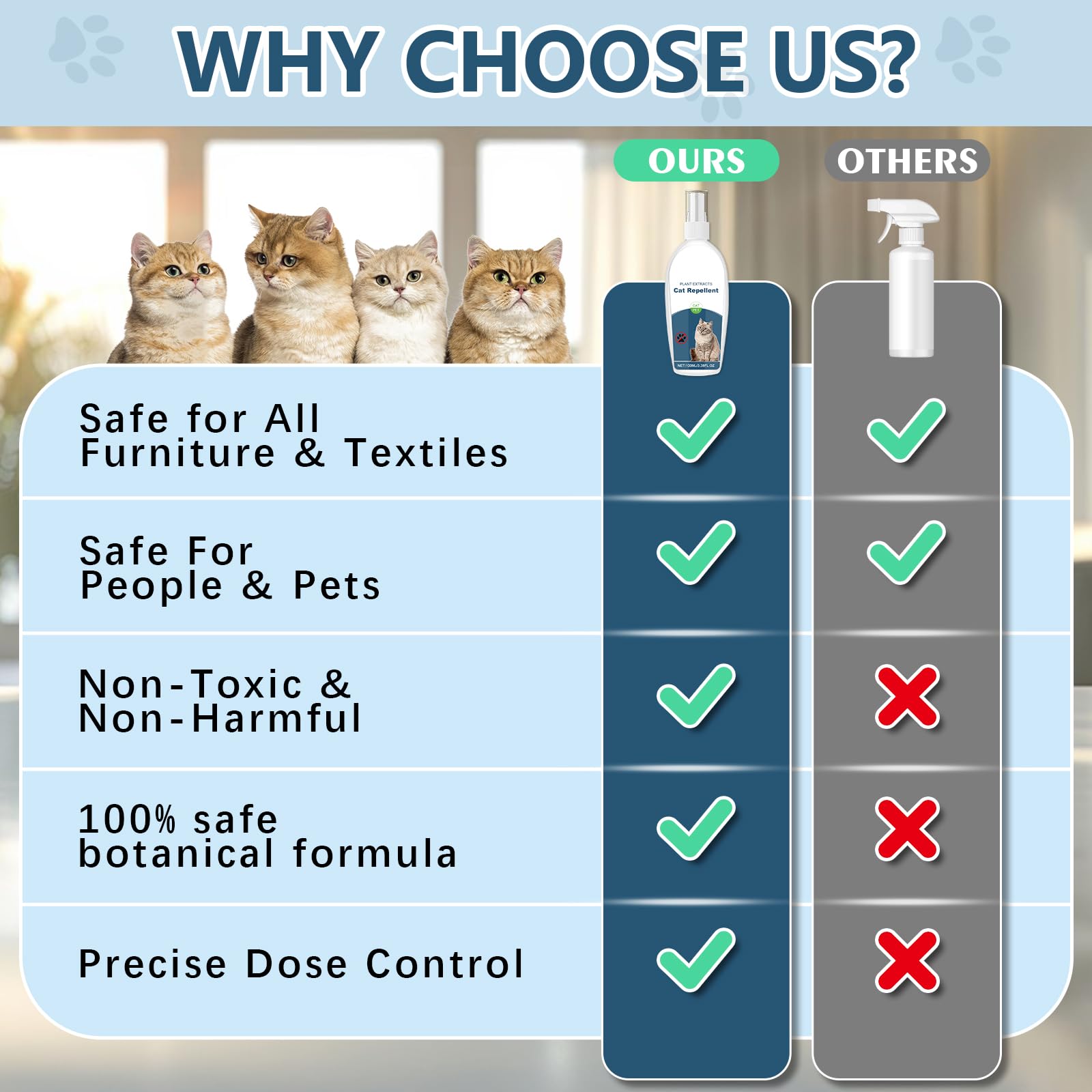 Presentación de 100 ml de Gnaye repelente para gatos