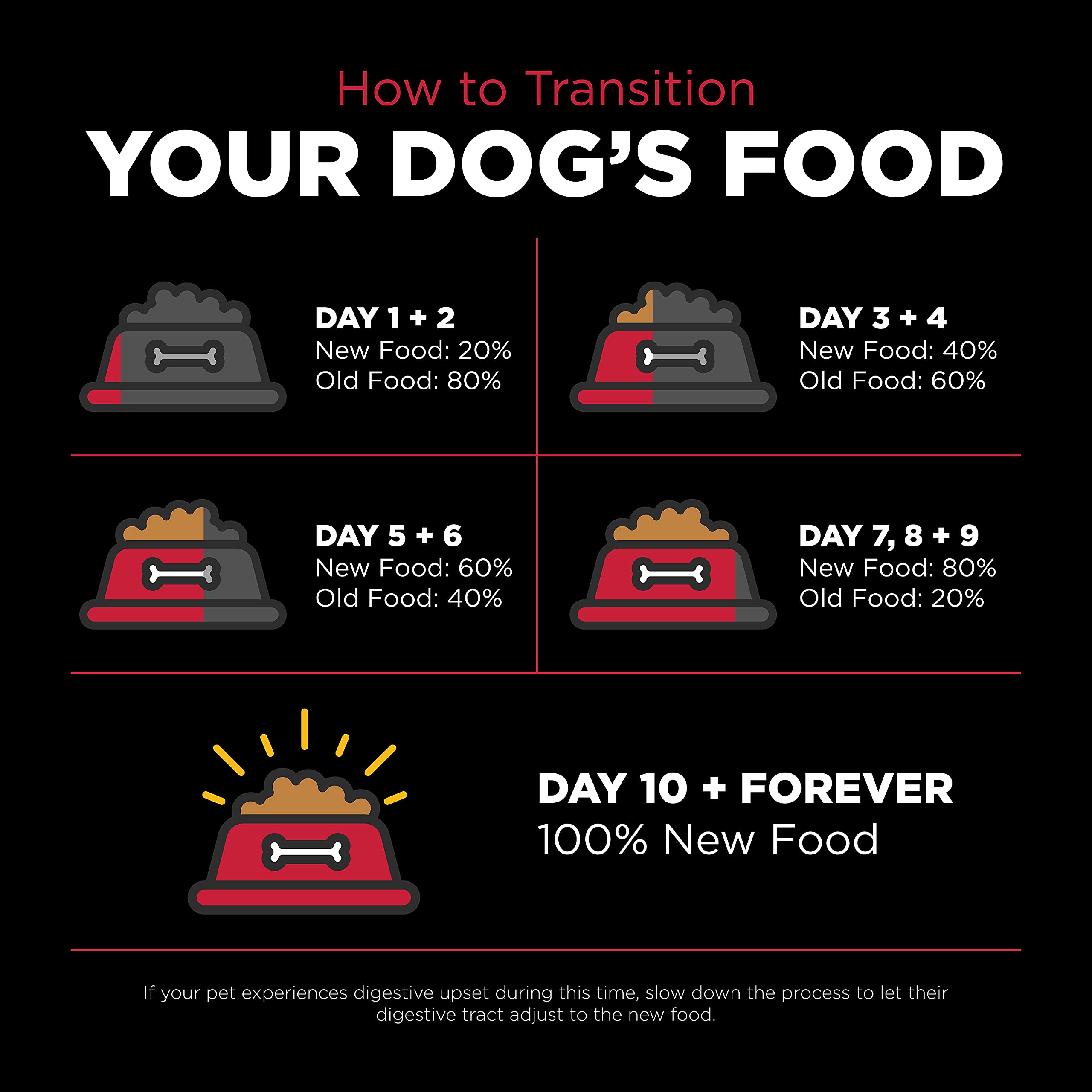 Go! Solutions croquetas, apto para cachorros, adultos y seniors.