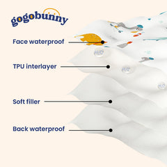 gogobunny manta-cobertura impermeable para sofá protege contra pelos.