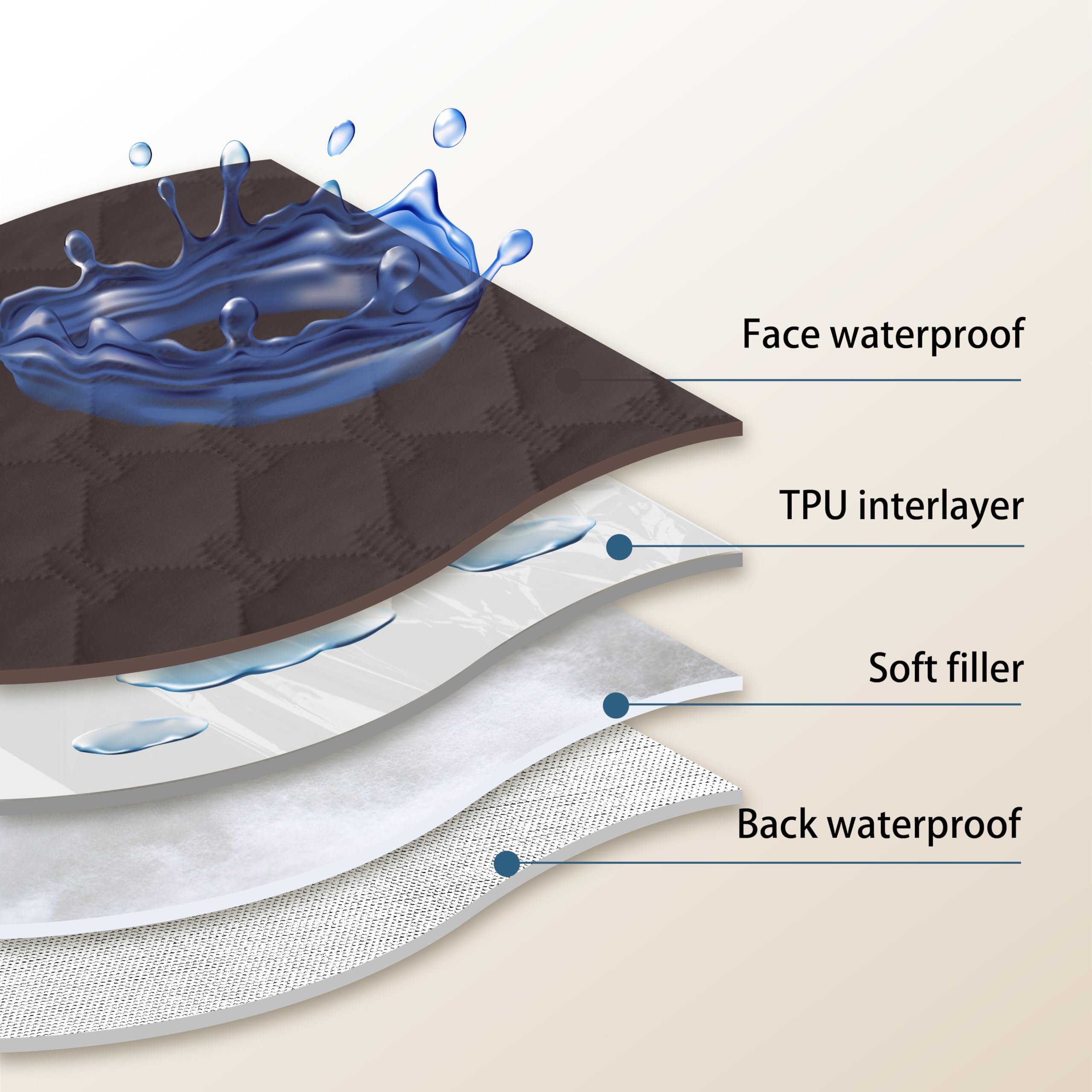 gogobunny manta uso interior-exterior ideal para viajes