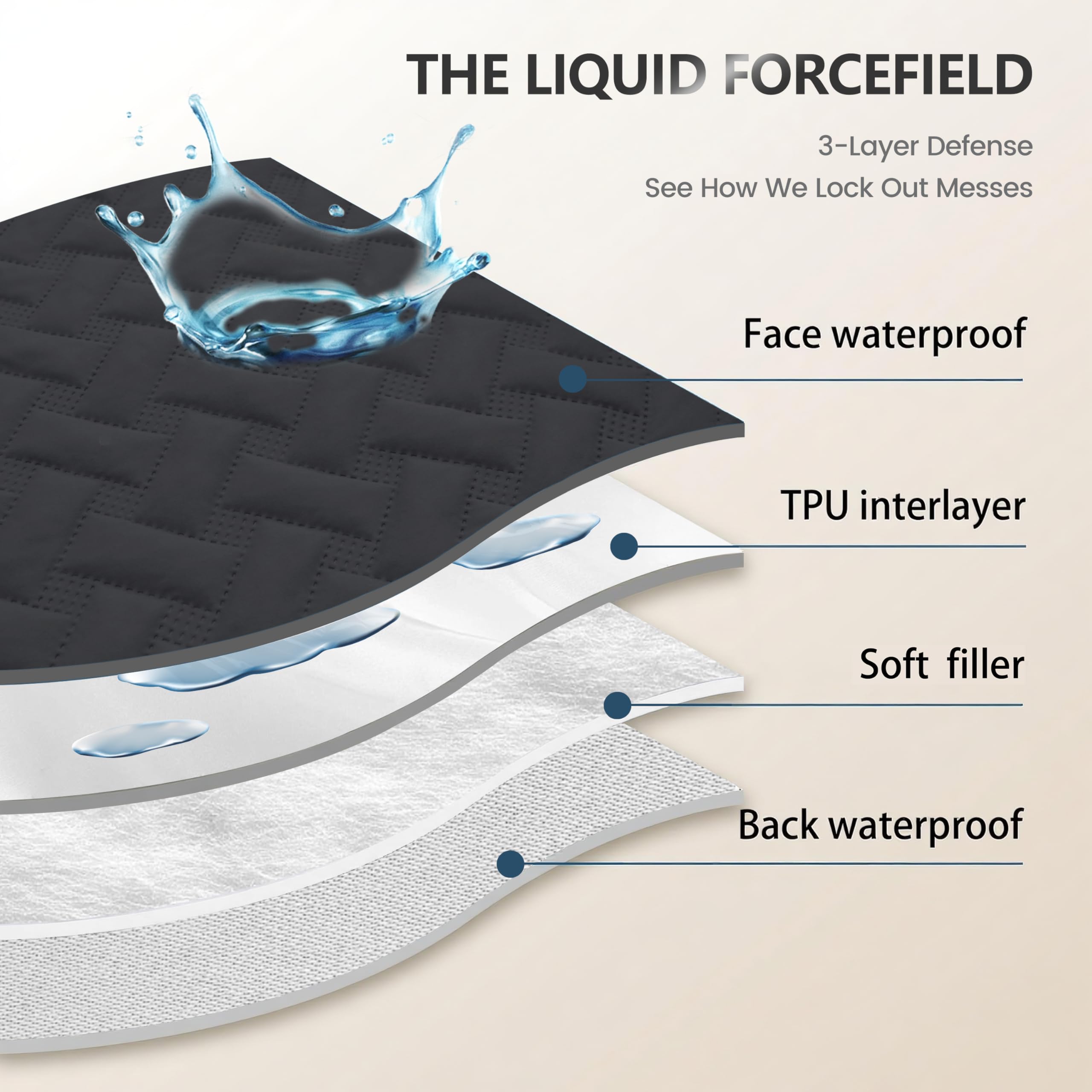 Cubierta impermeable gogobunny para sofá, resistente y lavable a máquina.